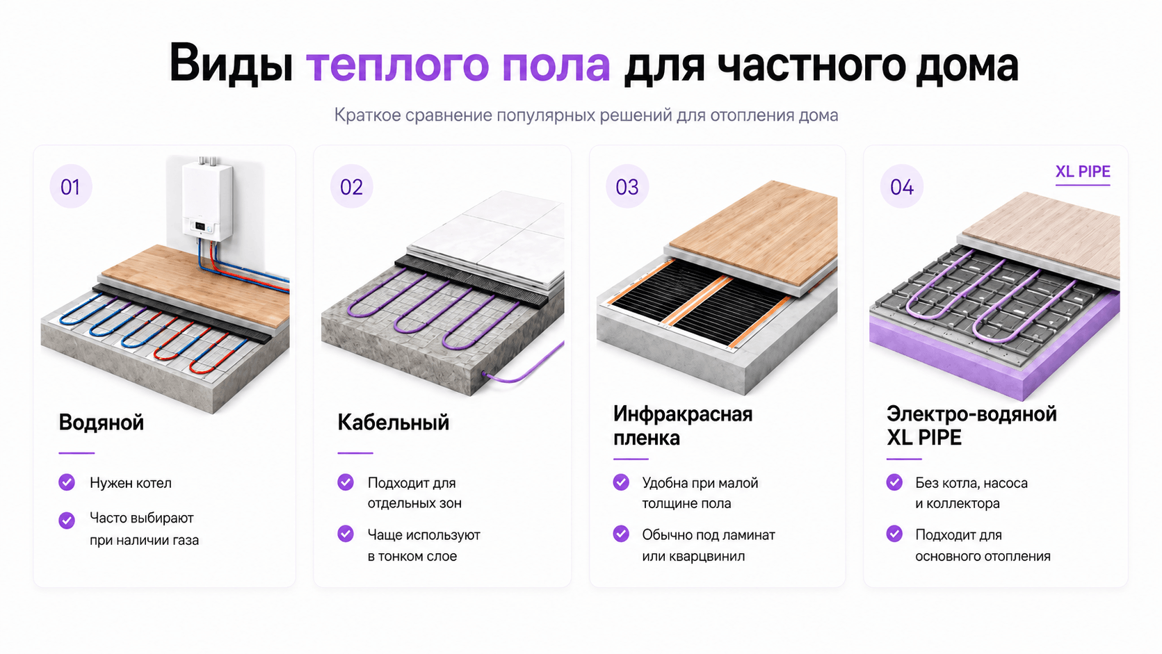 Виды теплого пола для частного дома