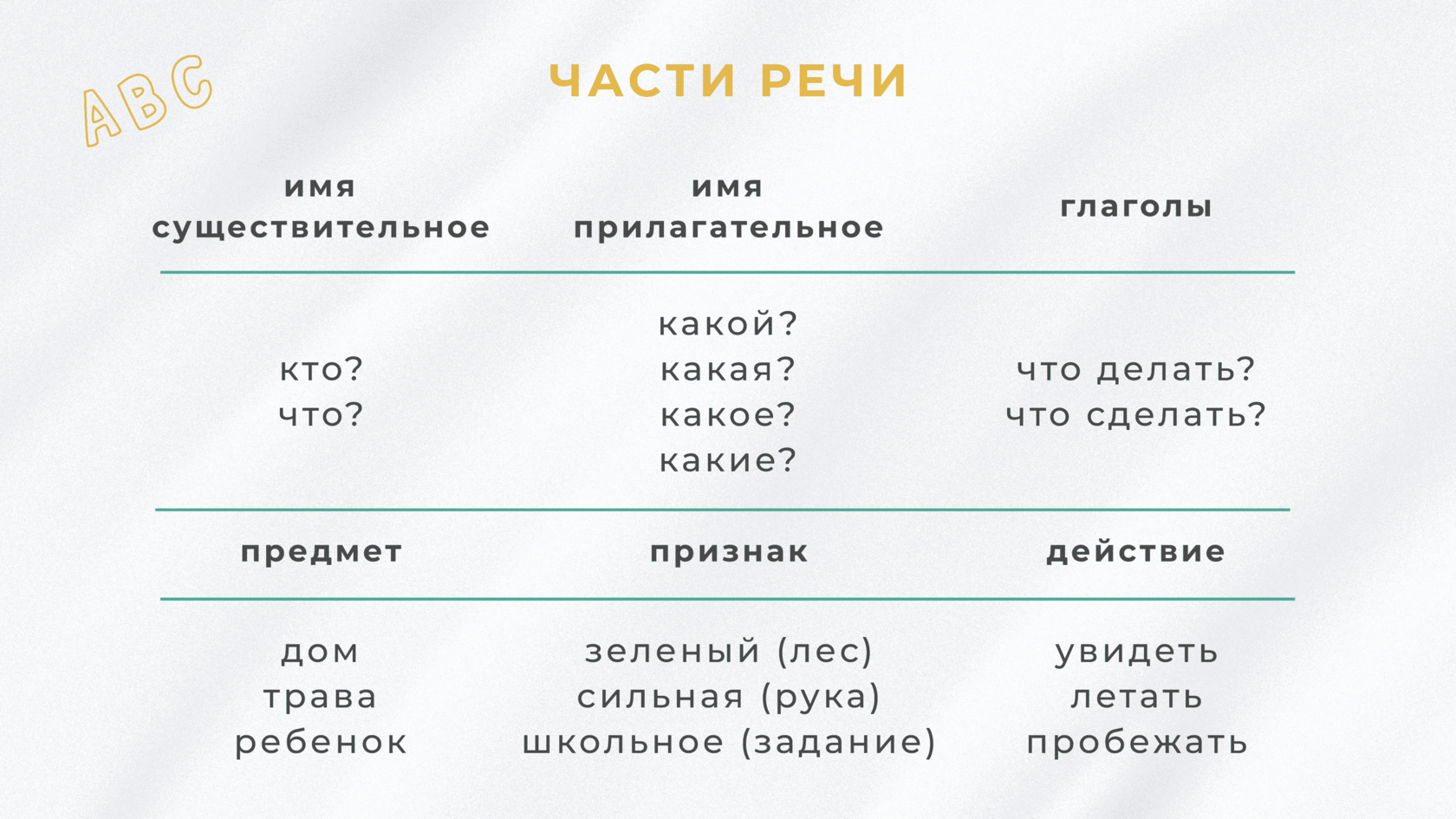 2 класс Русский язык - 7