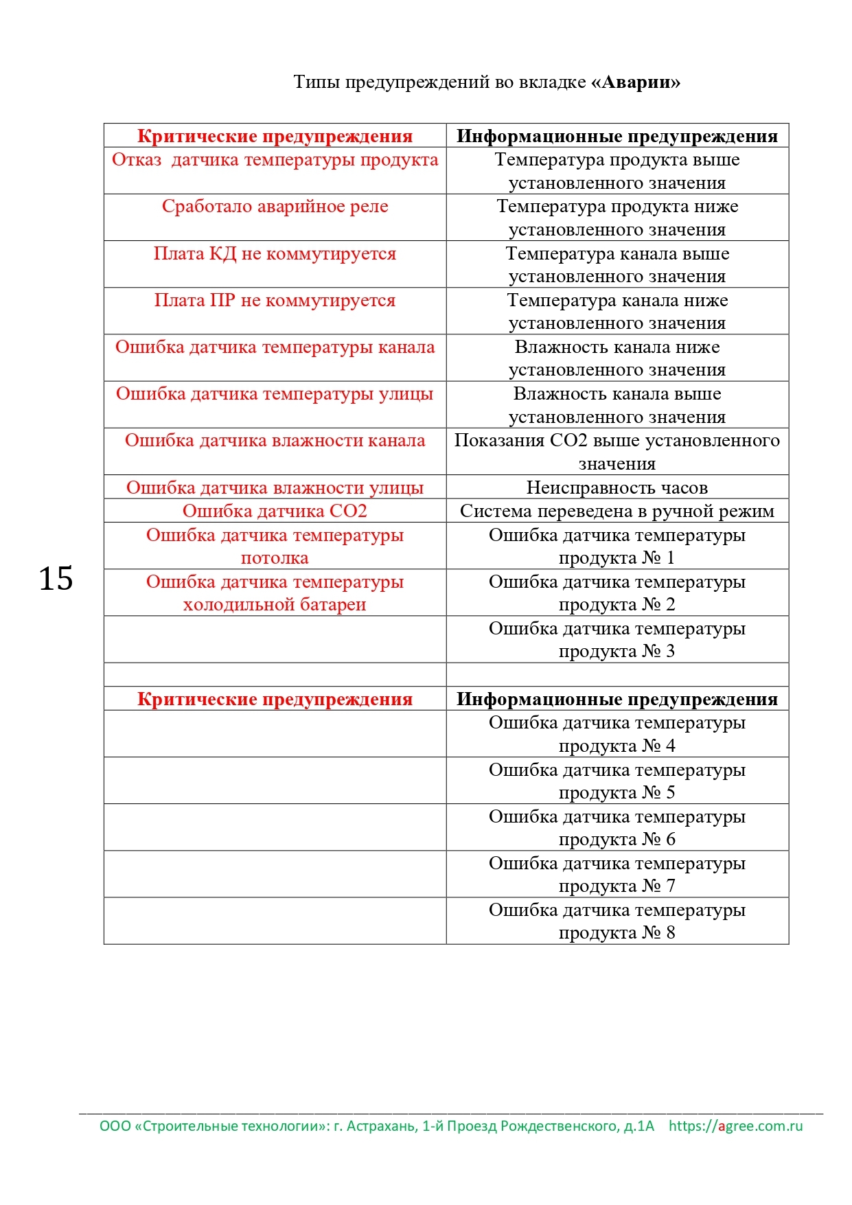 Климатические системы «Agree»