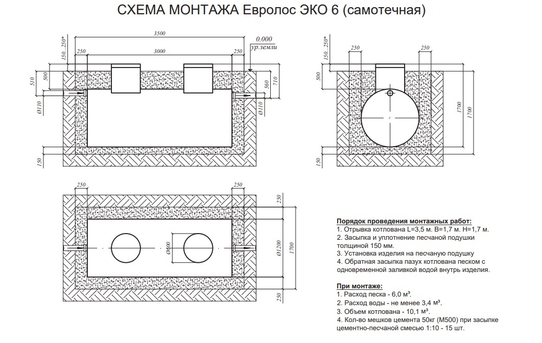 Евролос схема монтажа