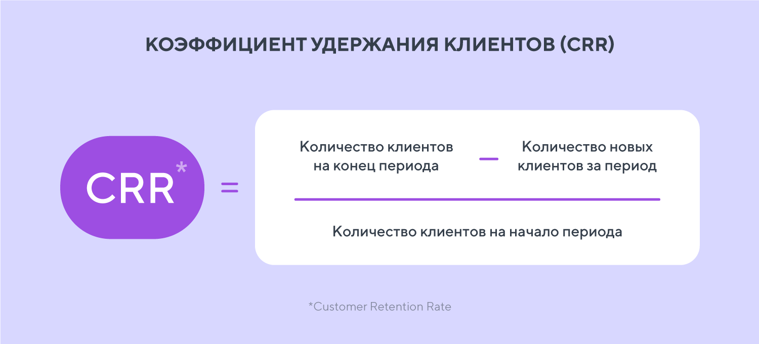 Как оценить эффективность программы лояльности — гид по аналитике