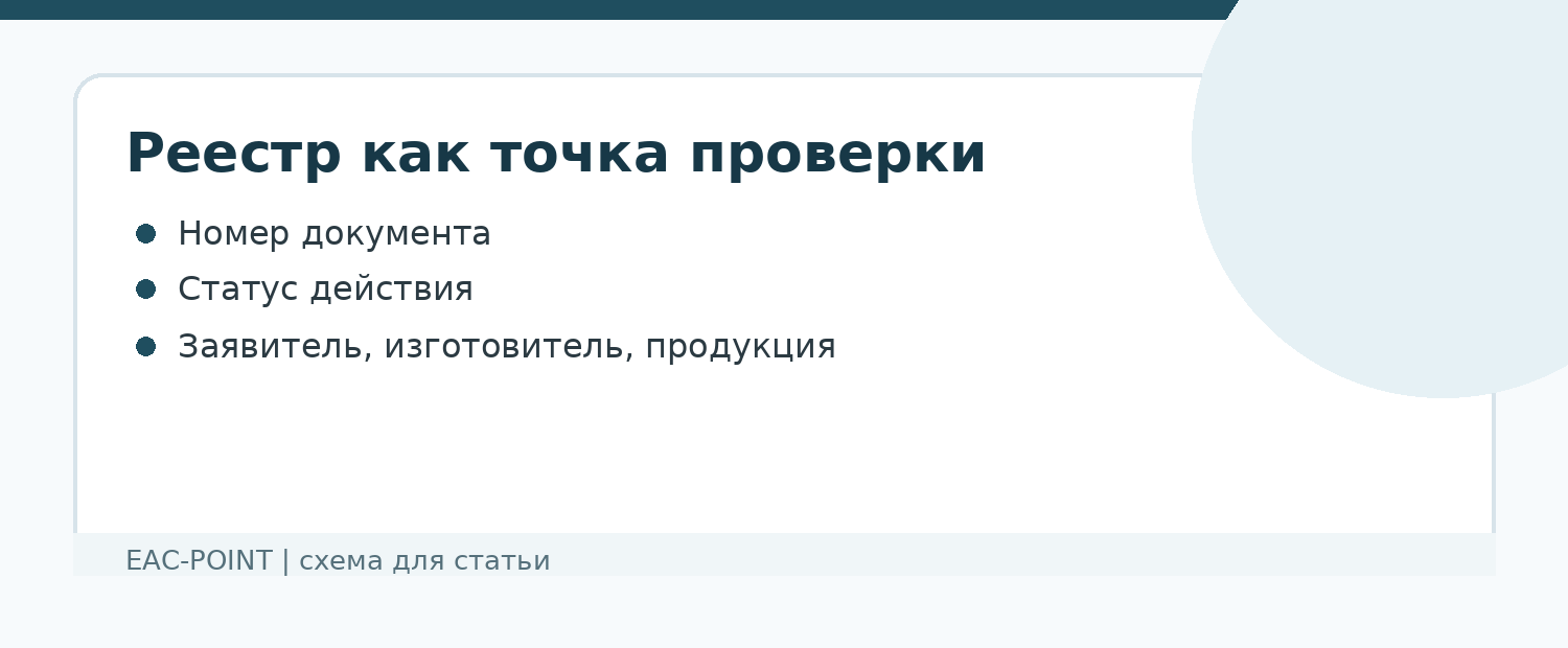 Регистрация в реестре и проверка документа