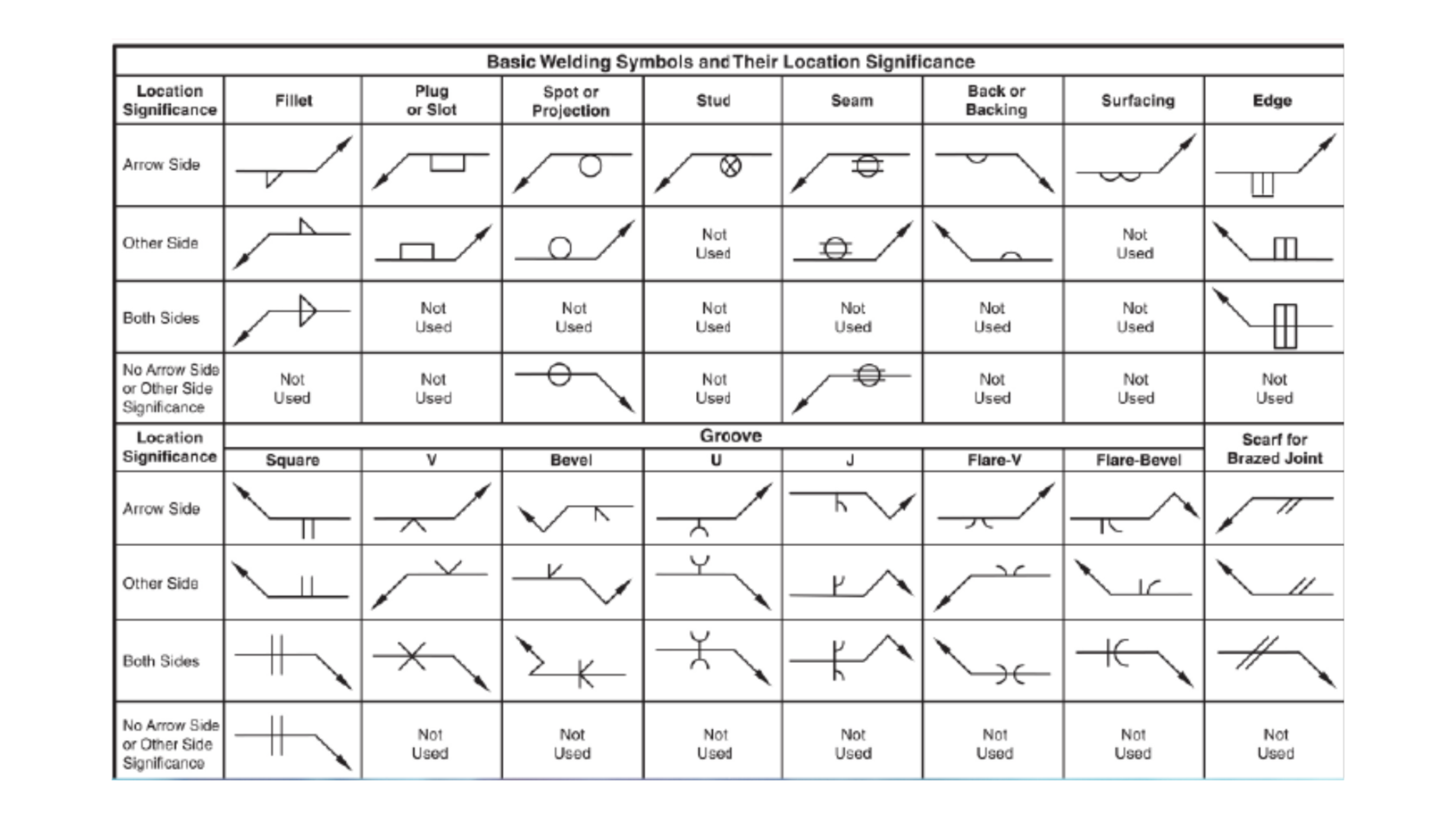 Welding Symbols Explained Vrogue co