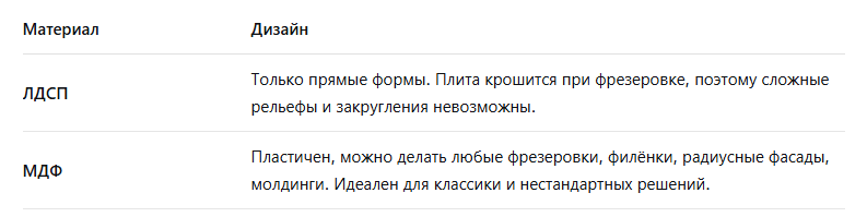 -4