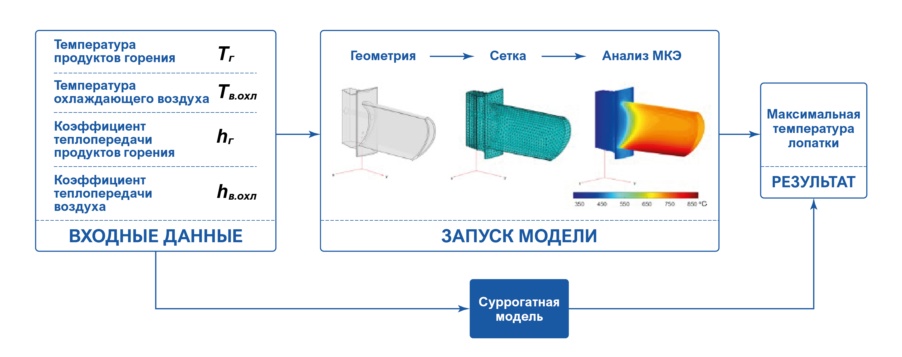 ИИ в промышленности