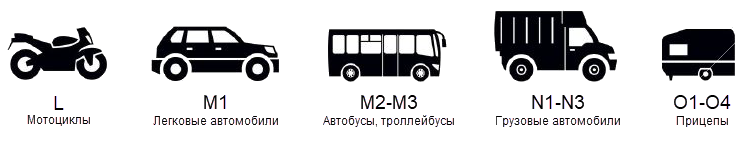 Категория 3 тип в. Транспортные средства категорий м2 м3 n2 и n3 что это. Транспортные средства категории м3, n2, n3. Категория n1 транспортного средства это. Транспортных средств категорий n2, n3, o3, o4.