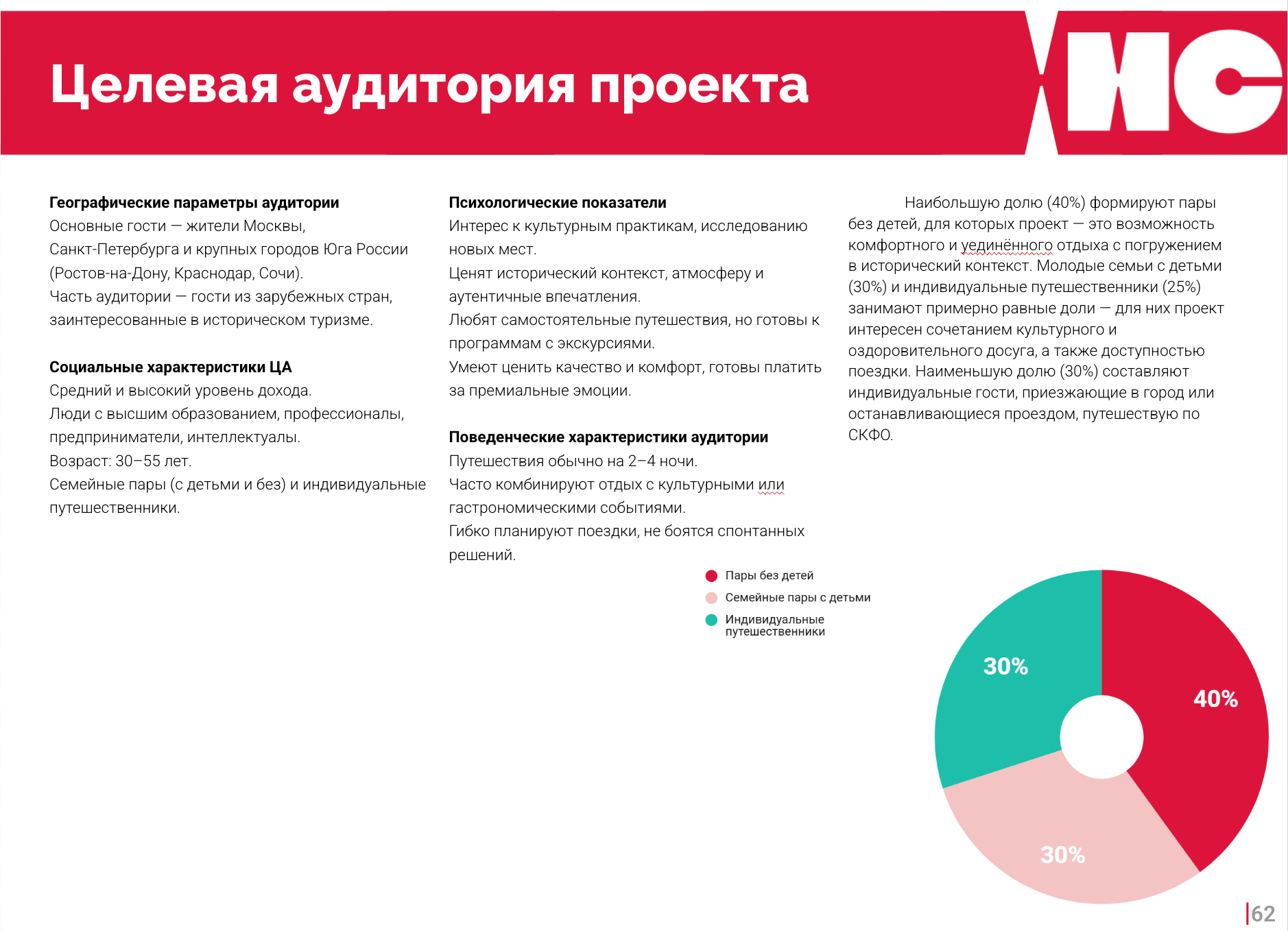 Анализ туристического рынка Каспийского побережья Дагестана
