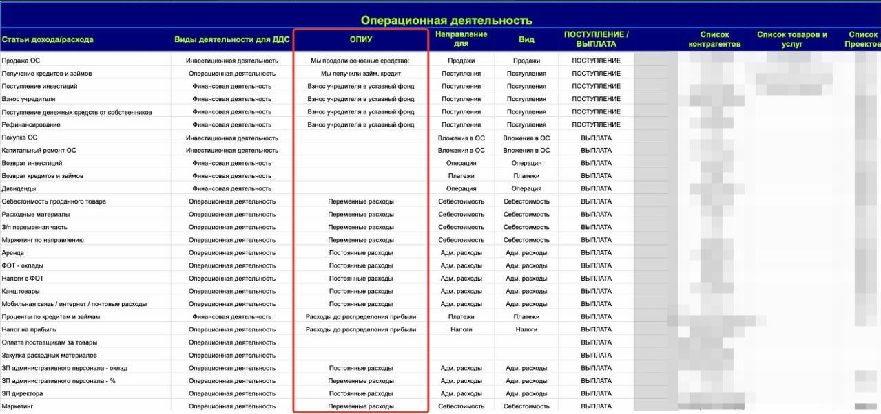 Справочник операций, статей дохода/расхода, вида дейтельности