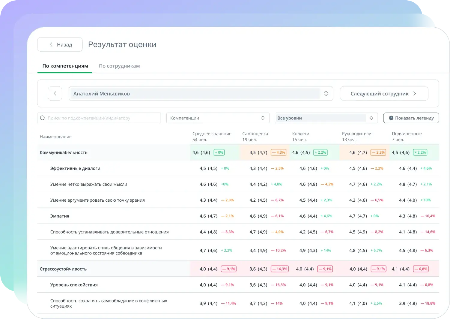 Точки роста сотрудников на платформе Teachbase