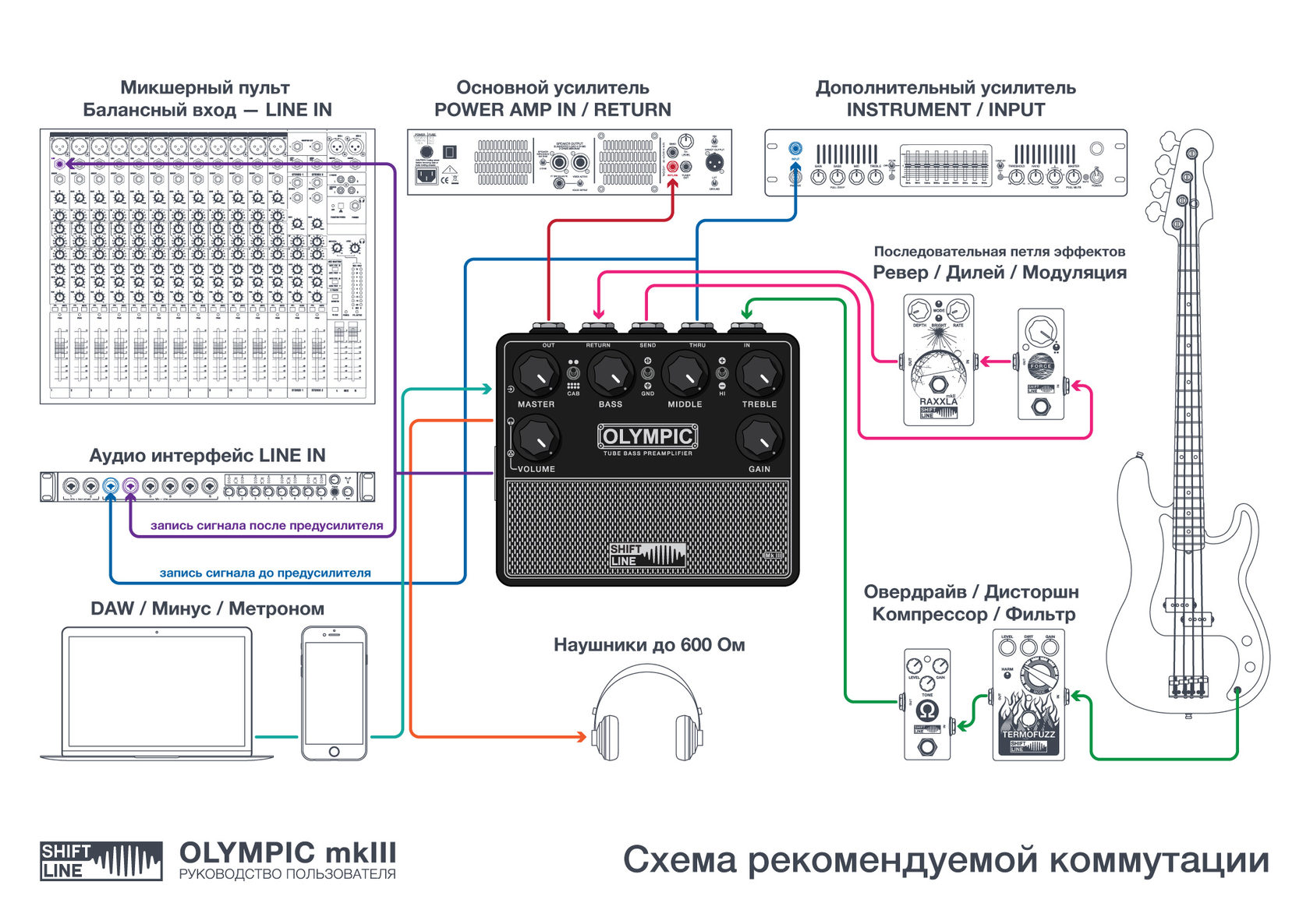 Shift Line Olympic MkIII