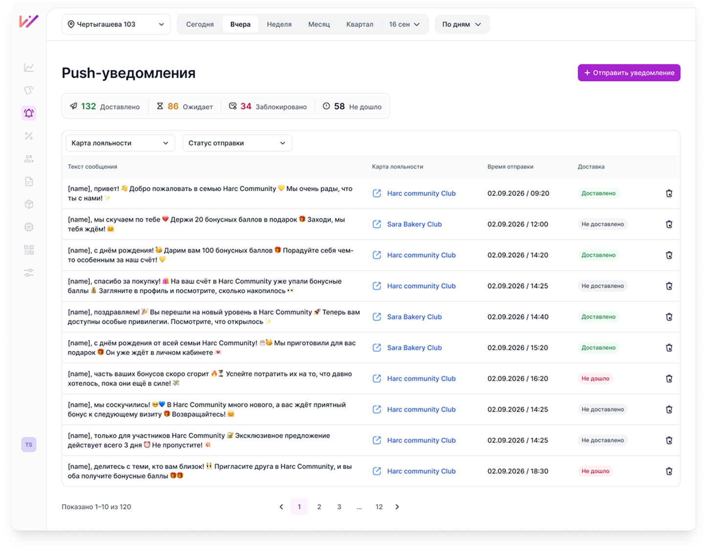 Список push-уведомлений со статусами доставки