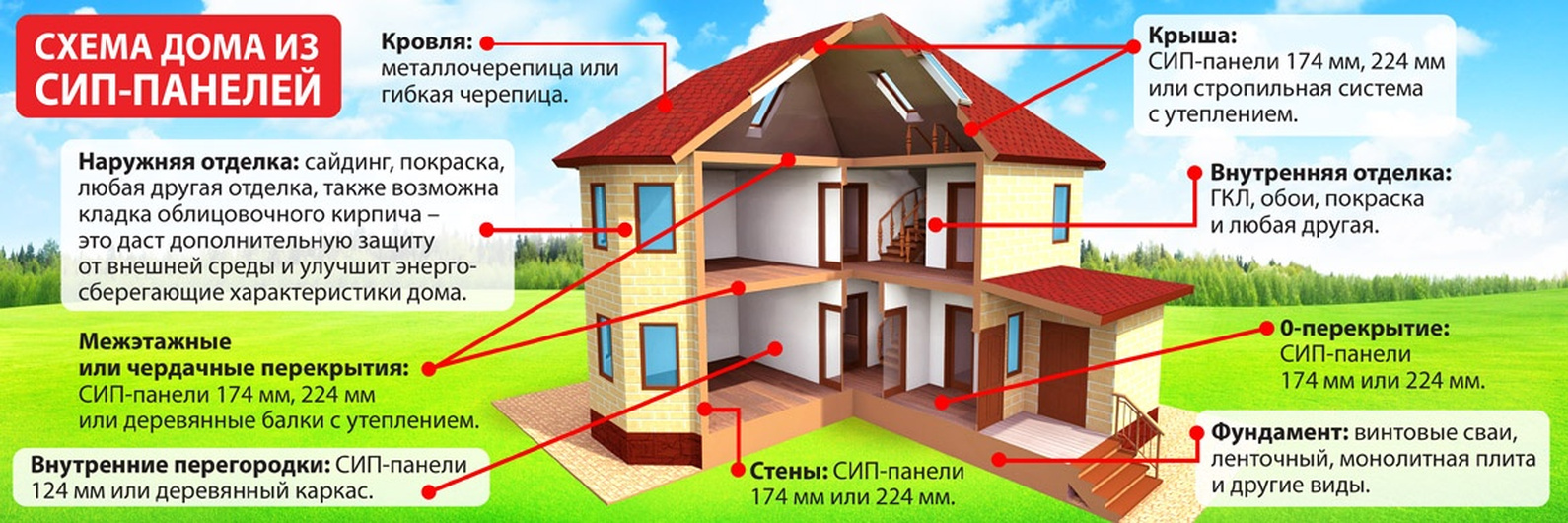 Строительство домов из СИП панелей в Улан-Удэ.