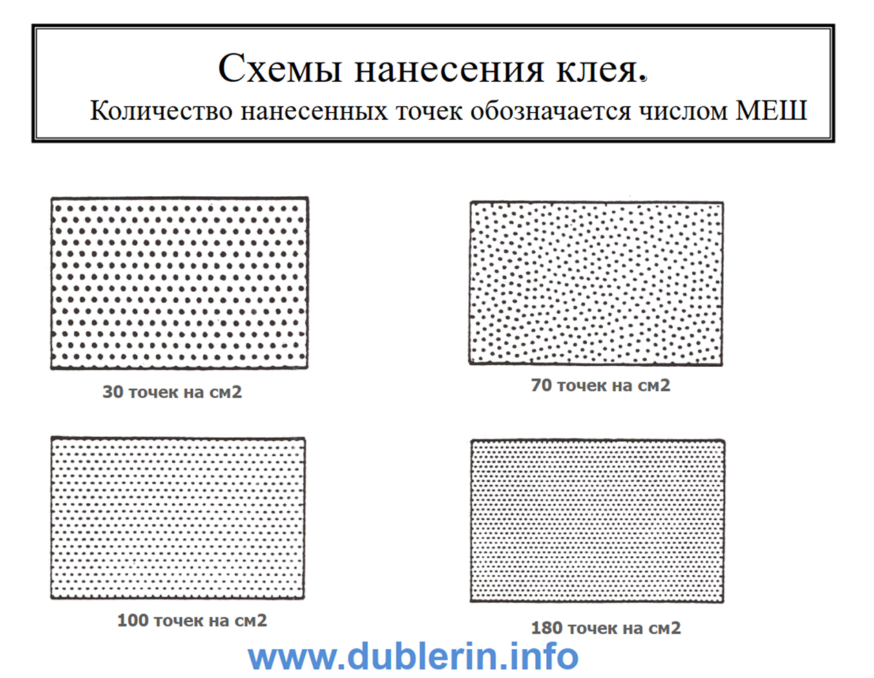 схемы нанесения клея