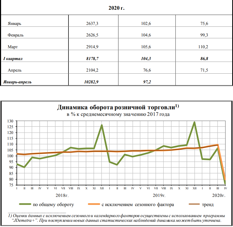 Акции озон на московской бирже