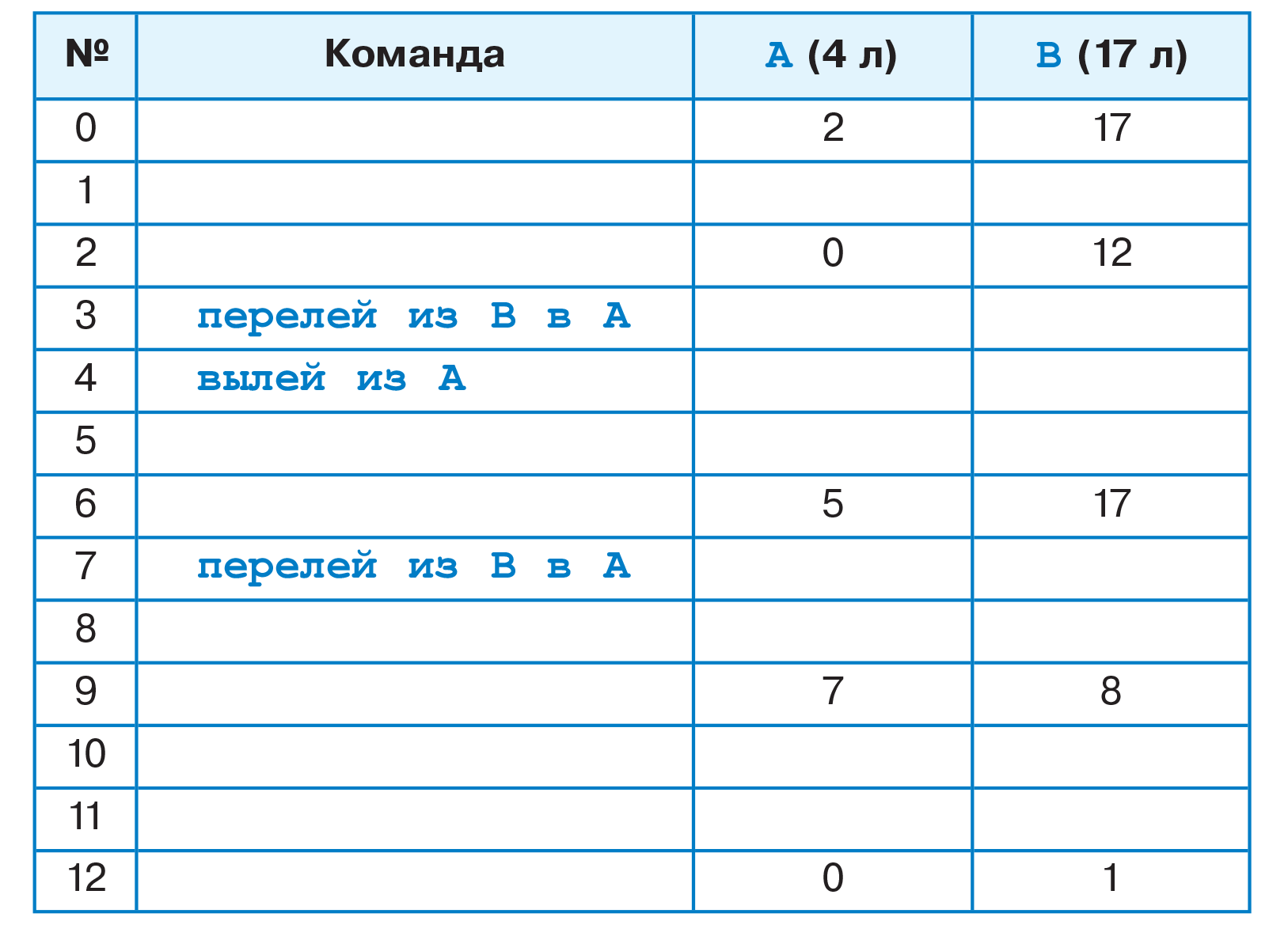 Сколько литров в легких