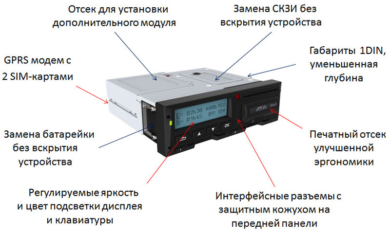 Атол тахограф схема подключения