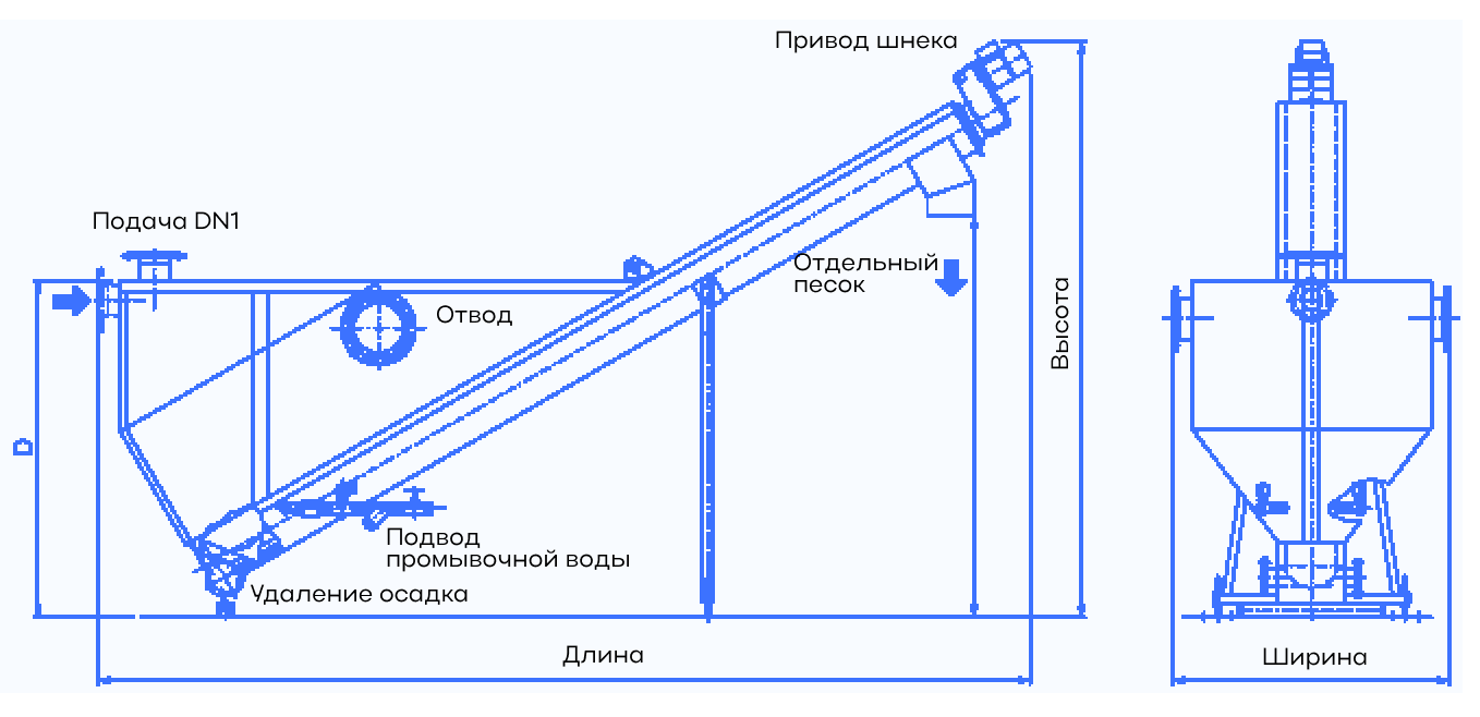 Принцип работы шнекового дегидратора