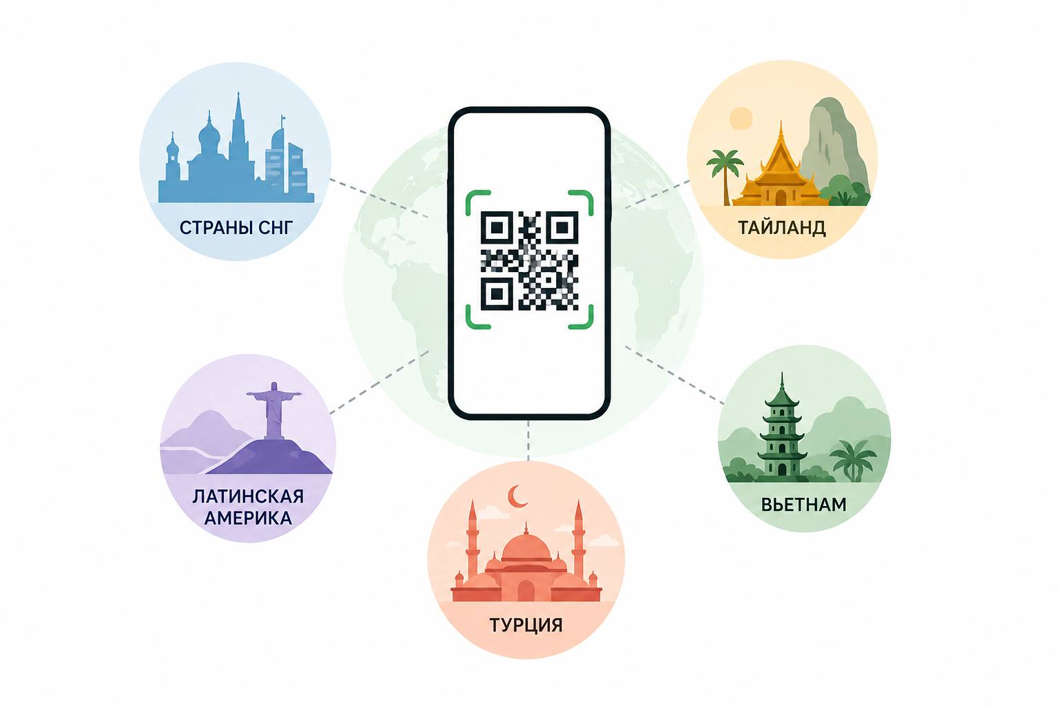 Оплата по QR в разных странах