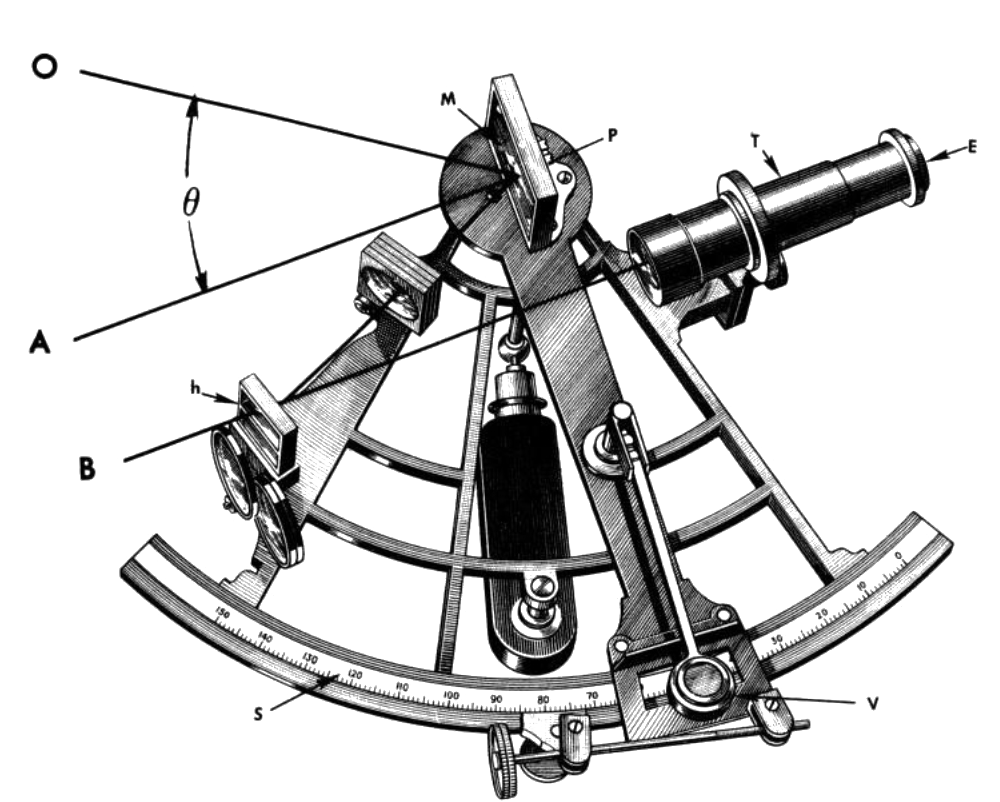 Прибор для определения местоположения. Секстант алидада. Секстант чертеж. Навигационные приборы Октант. Устройство секстана.