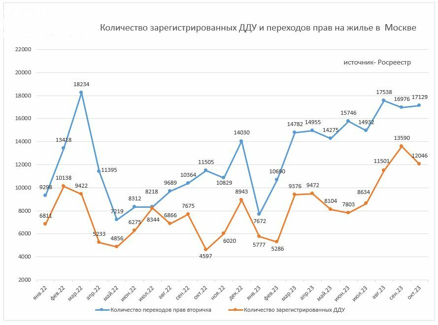 Индекс московской недвижимости Домклик (MREDC), январь 2024