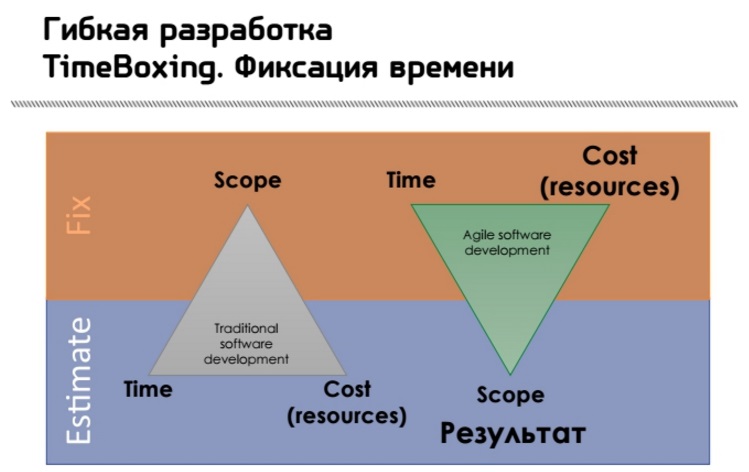 Уровни масштаба