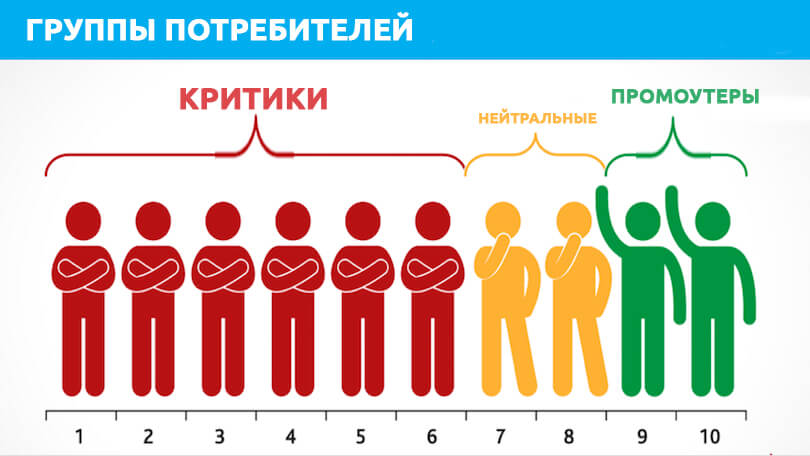 С помощью какого приложения можно проводить фронтальные опросы с помощью одного мобильного телефона