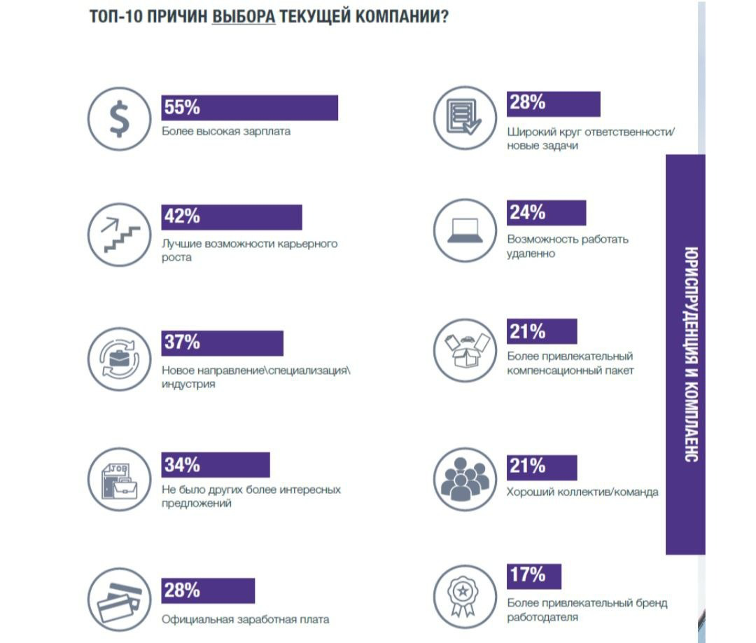 Факторы, которые влияют на любовь юриста к профессии в РФ