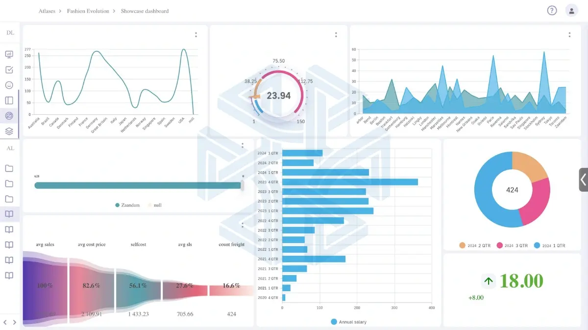 MPP BI retail dashboard showing sales trends, quarterly revenue, and inventory analytics with interactive charts and graphs
