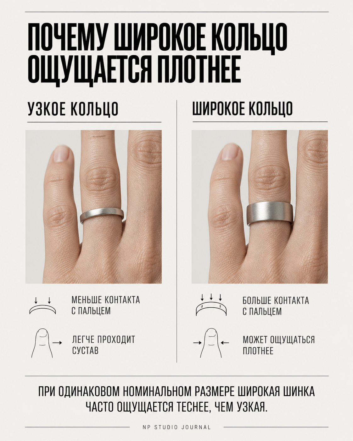 Почему широкое кольцо ощущается плотнее: сравнение узкой и широкой шинки на пальце