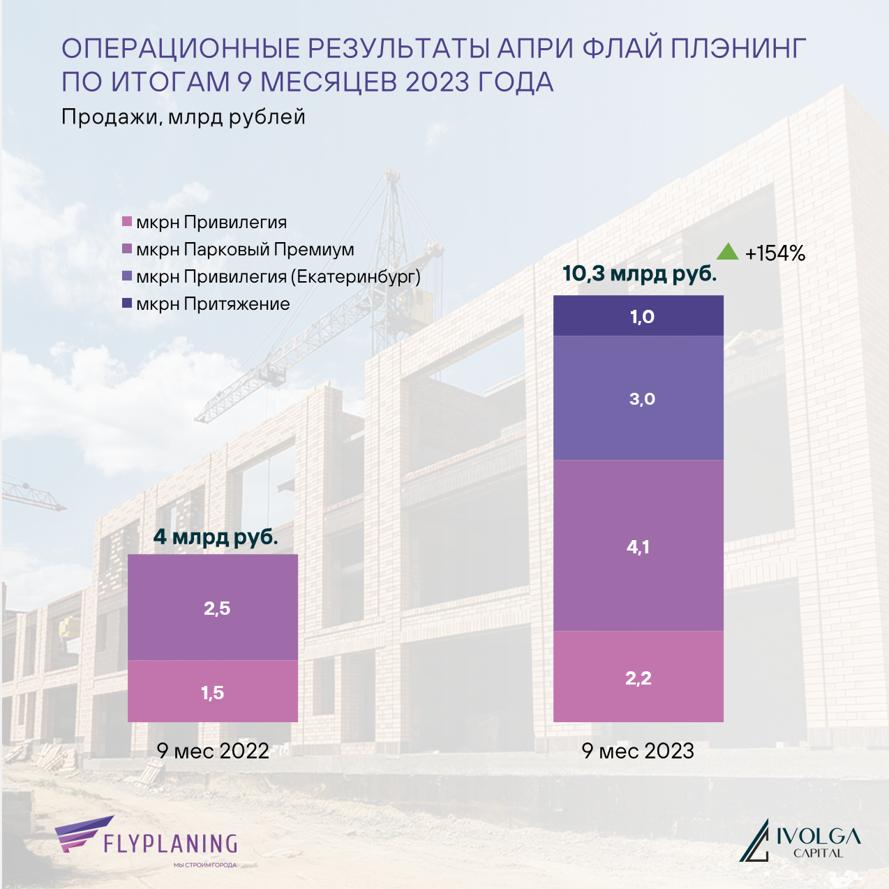 Облигация флай плэнинг. АПРИ Флай Плэнинг. АПРИ Флай Плэнинг логотип. ООО «АПРИ». АПРИ Флай Плэнинг адрес.