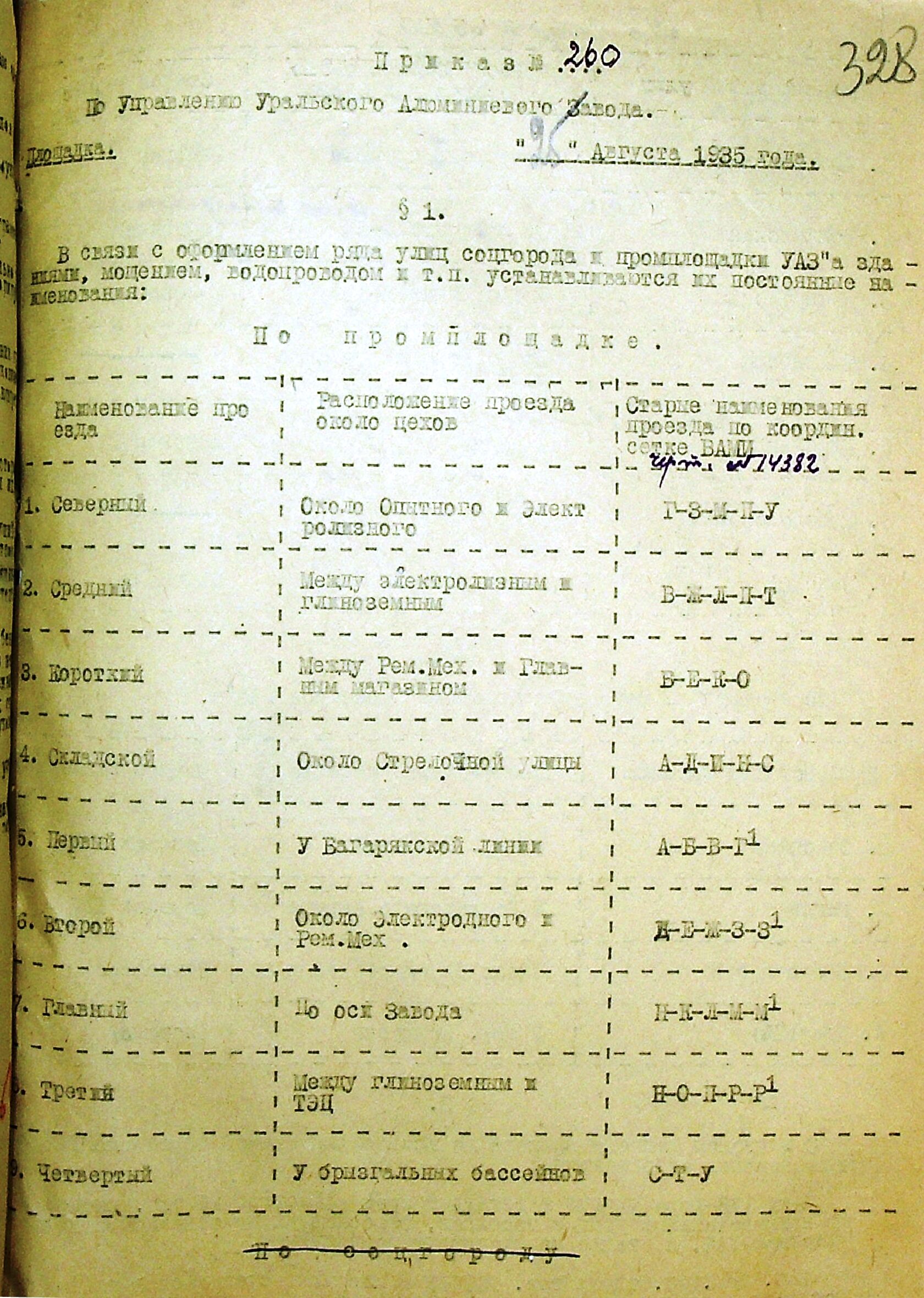 Приказ по управлению УАЗа № 260 от 25.08.1935 "Об установлении наименований улицам и проездам".