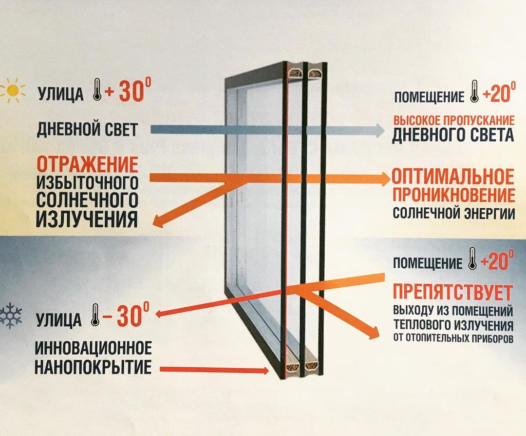 Мультифункциональное стекло Lifeglass Plus