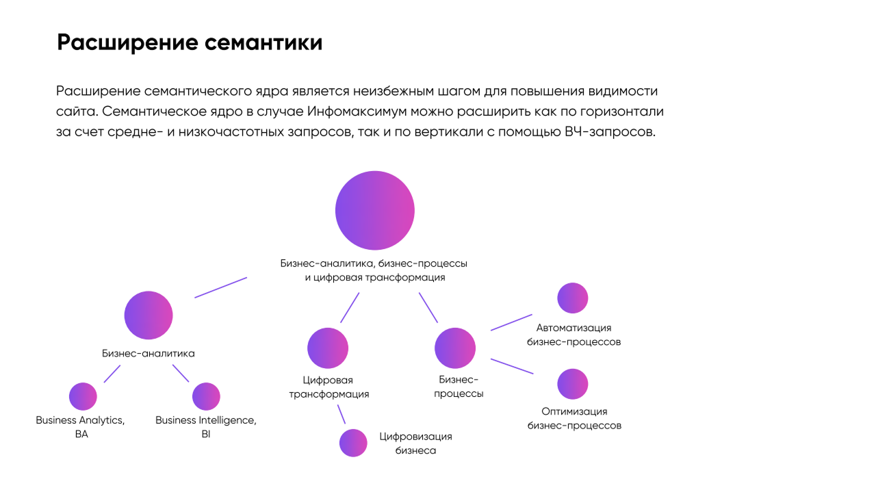 Расширение семантического ядра