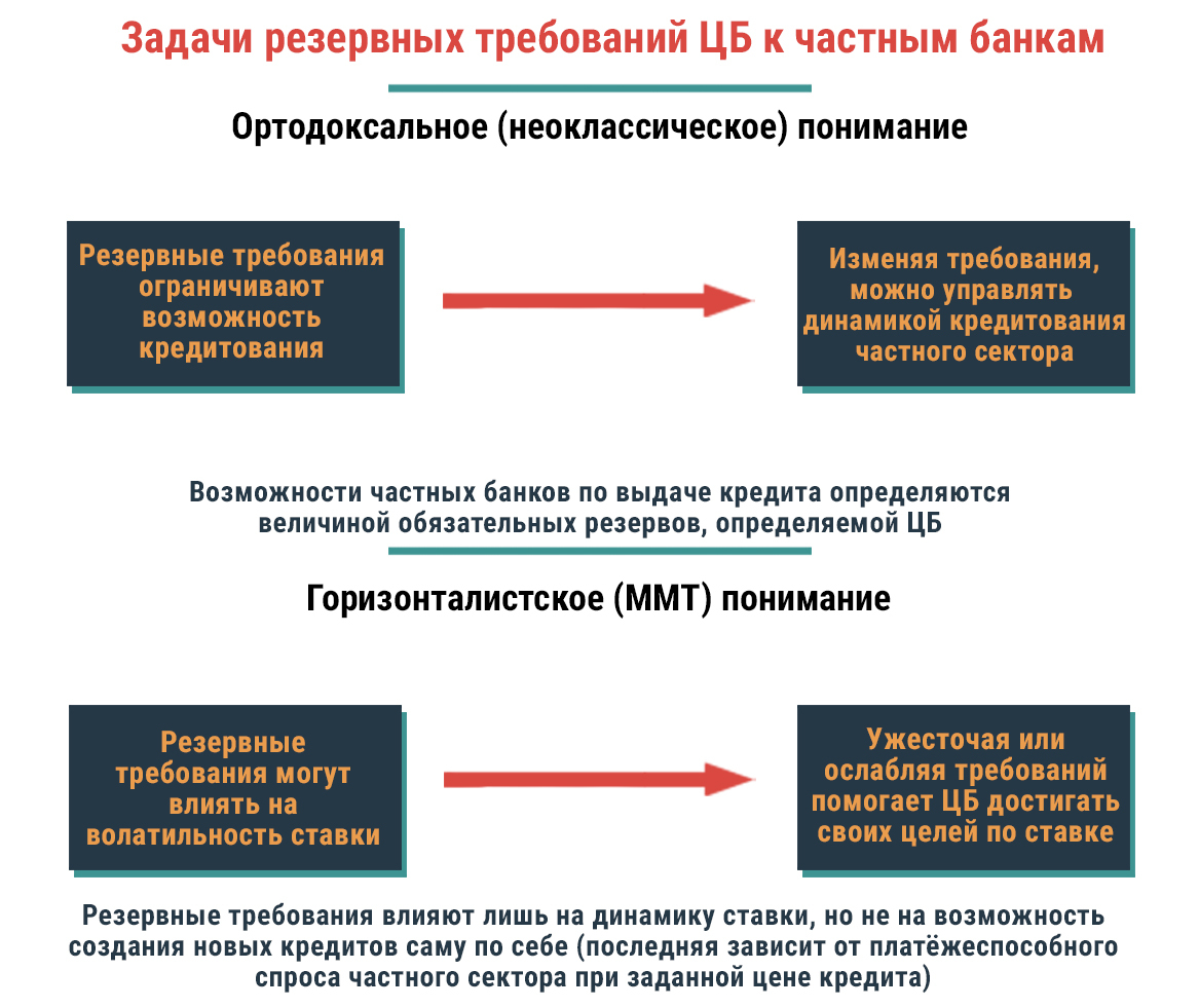 Современные операции Центрального банка