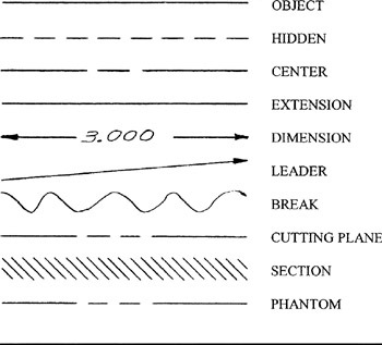 The Language of Lines – Basic Blueprint Reading