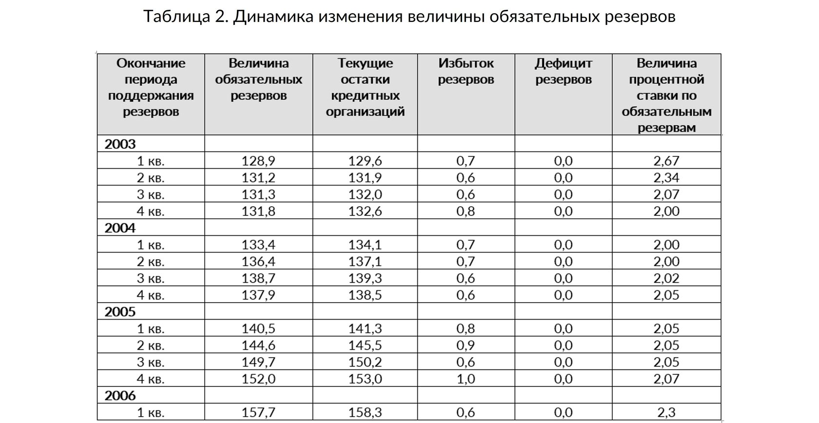 Резервные фонды банков: принципы формирования и использования