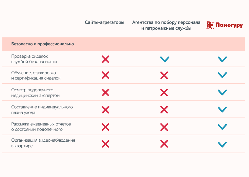 График работы сиделки. Сколько платят сиделке по уходу за лежачим больным. расценки сиделки.