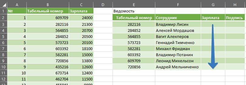 Как рассчитать точность оценки в excel