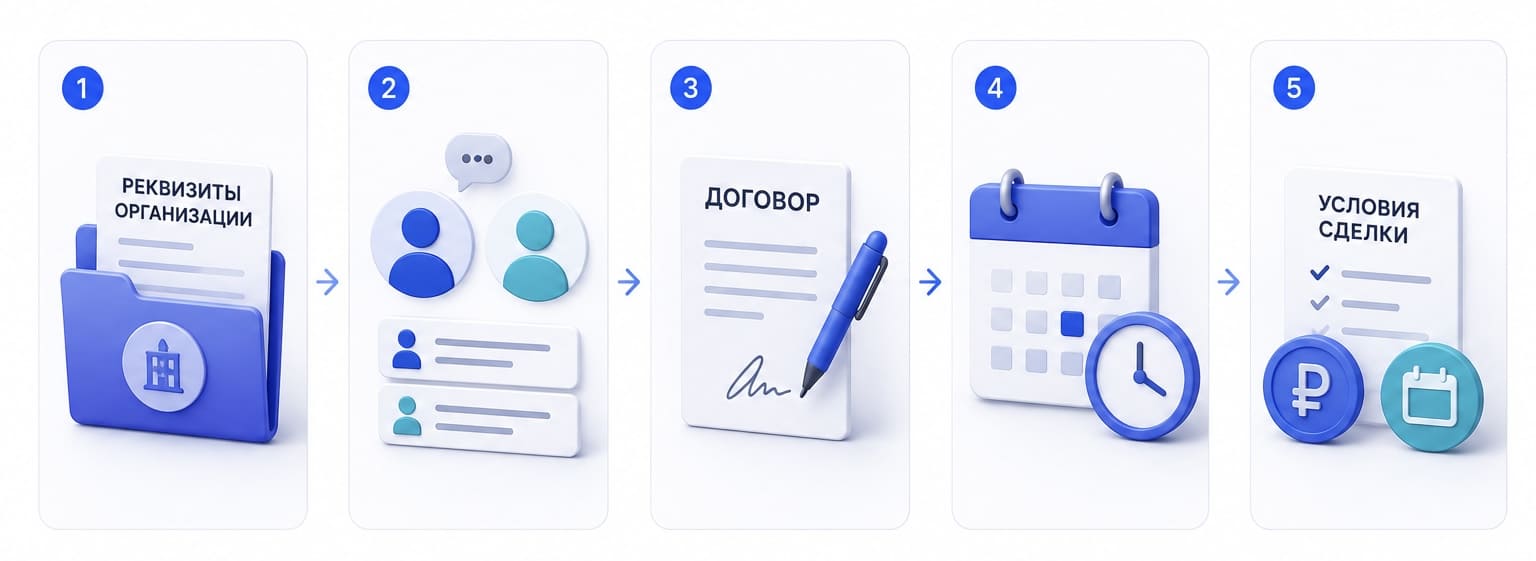 Что нужно сделать до выставления первого счета