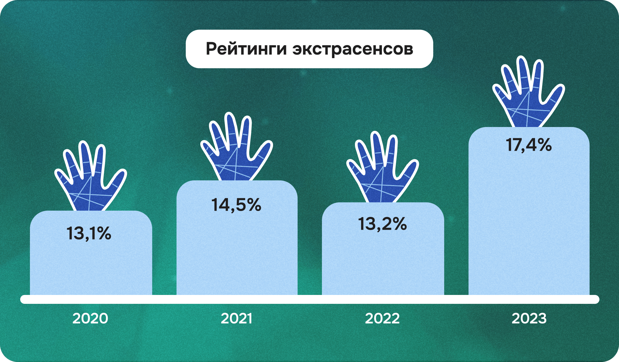 Рейтинги экстрасенсов