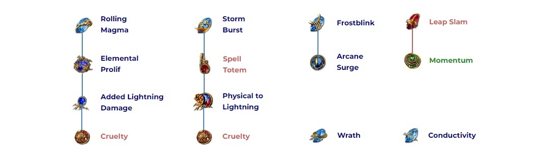 act 3 gem setup part 1