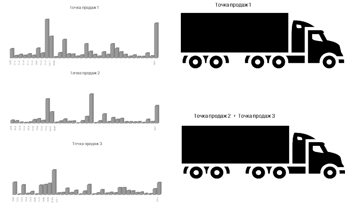 Пополнение точек продаж