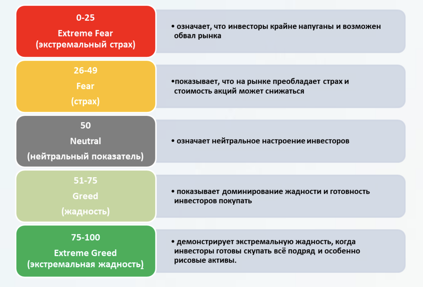 Индекс страха и жадности btc. Индекс страха и жадности. Страх и жадность криптовалюты. Шкала страха и жадности криптовалюта. Биткоин уровень страха.