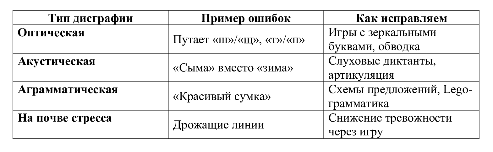 дисграфия