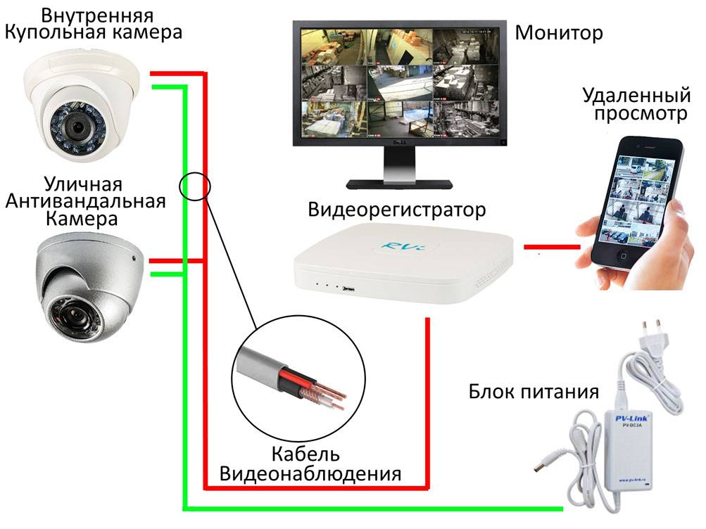 Подключение видеокамеры