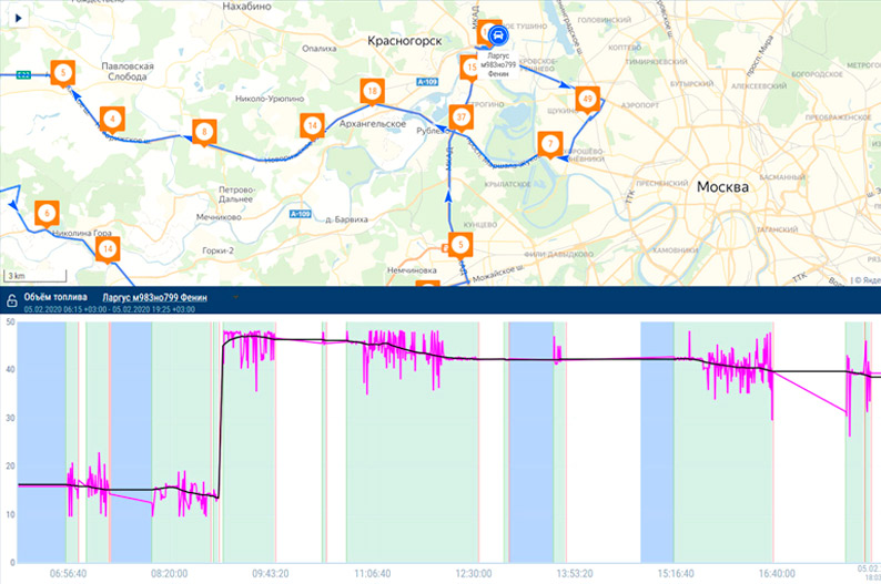 Fuel monitoring by OEM sensor