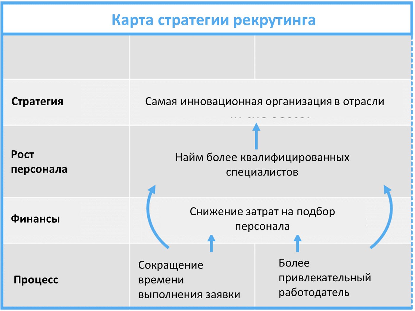 Создание карты показателей HR KPI: реальный бизнес-кейс