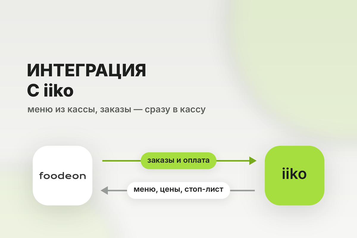 Интеграция Foodeon с кассой iiko: заказы и оплата в iiko, меню из iiko
