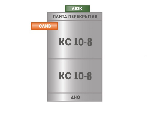 Схема септика КС 10-8 из 2х колец