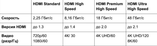 спецификации hdmi